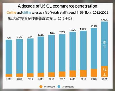 零售销售迎来强支撑，通信器材零售或成黄金消费新引擎